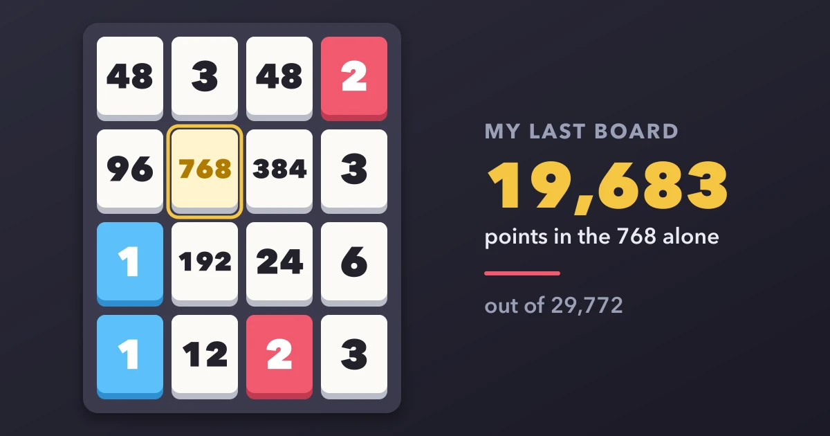 Four Years of Threes!: Why I Can't Get Past 1536