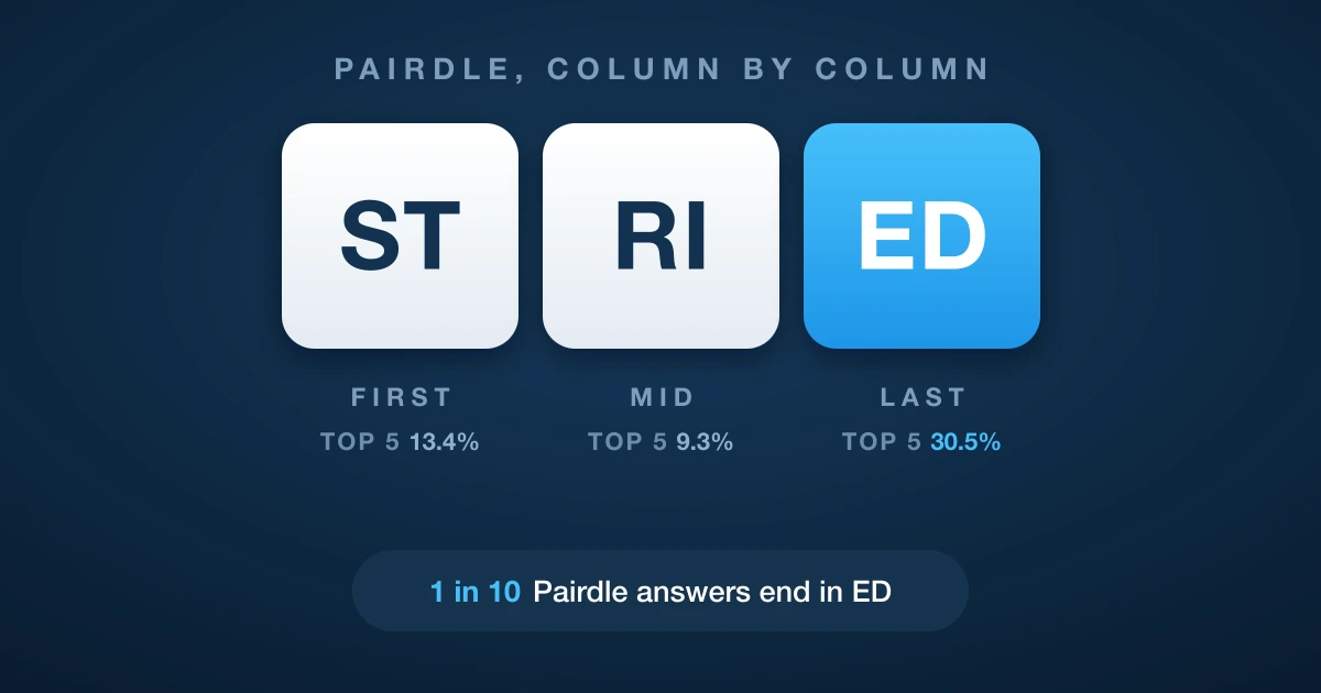 How to Master Pairdle, Column by Column