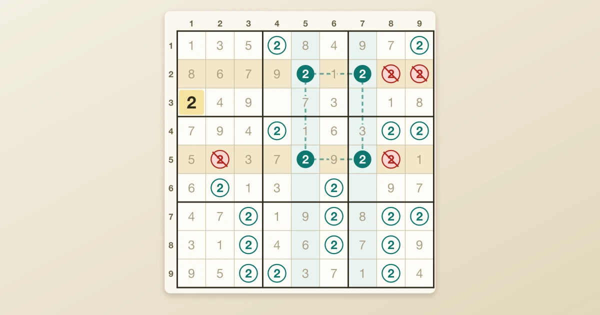 Sudoku Solving Techniques, Tested on 10,000 Puzzles
