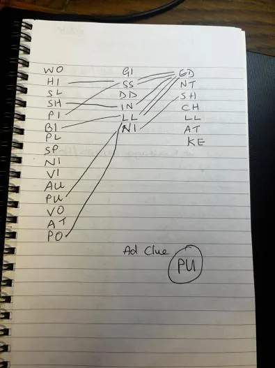 Joining possible combinations together, with the Ad Clue circled: PU