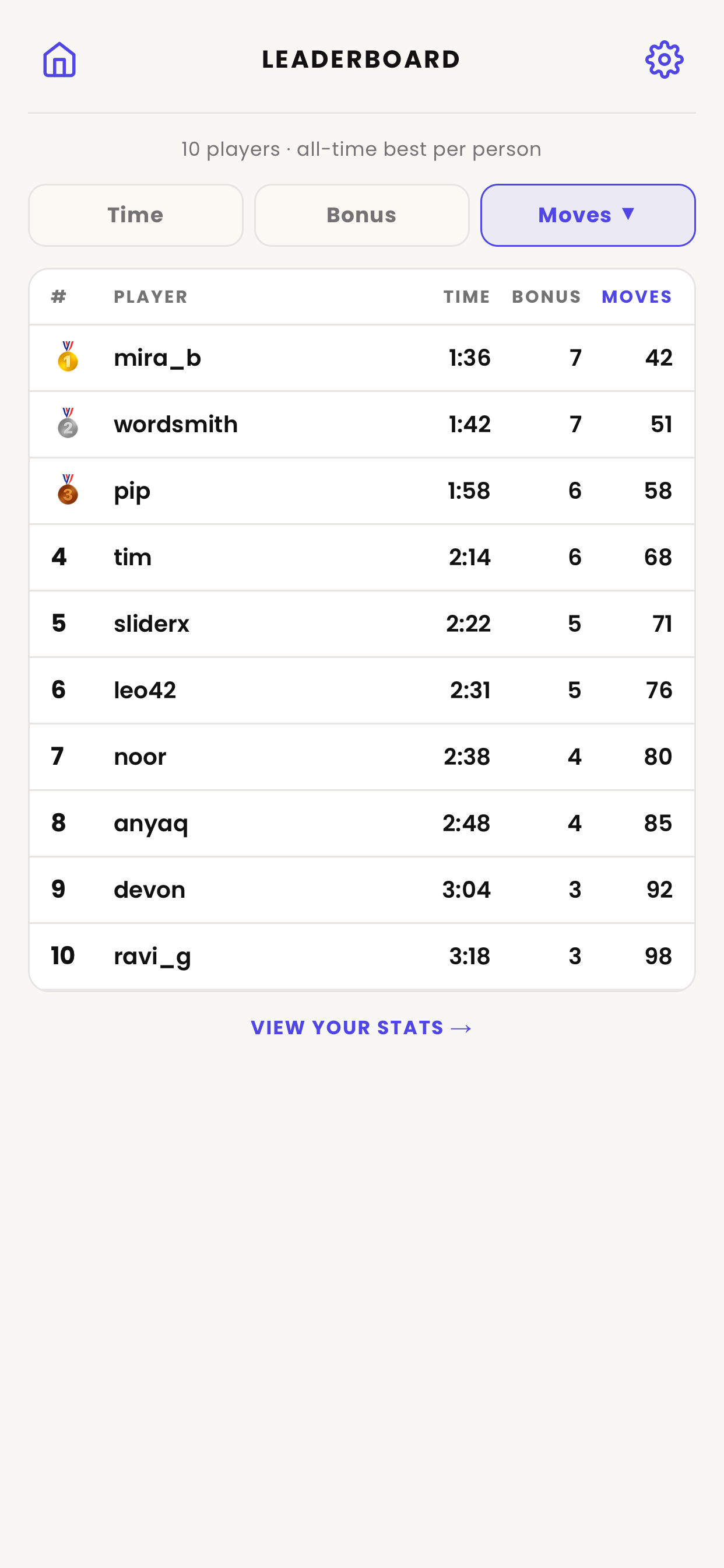 Pairdle Slide leaderboard showing top players and current rank